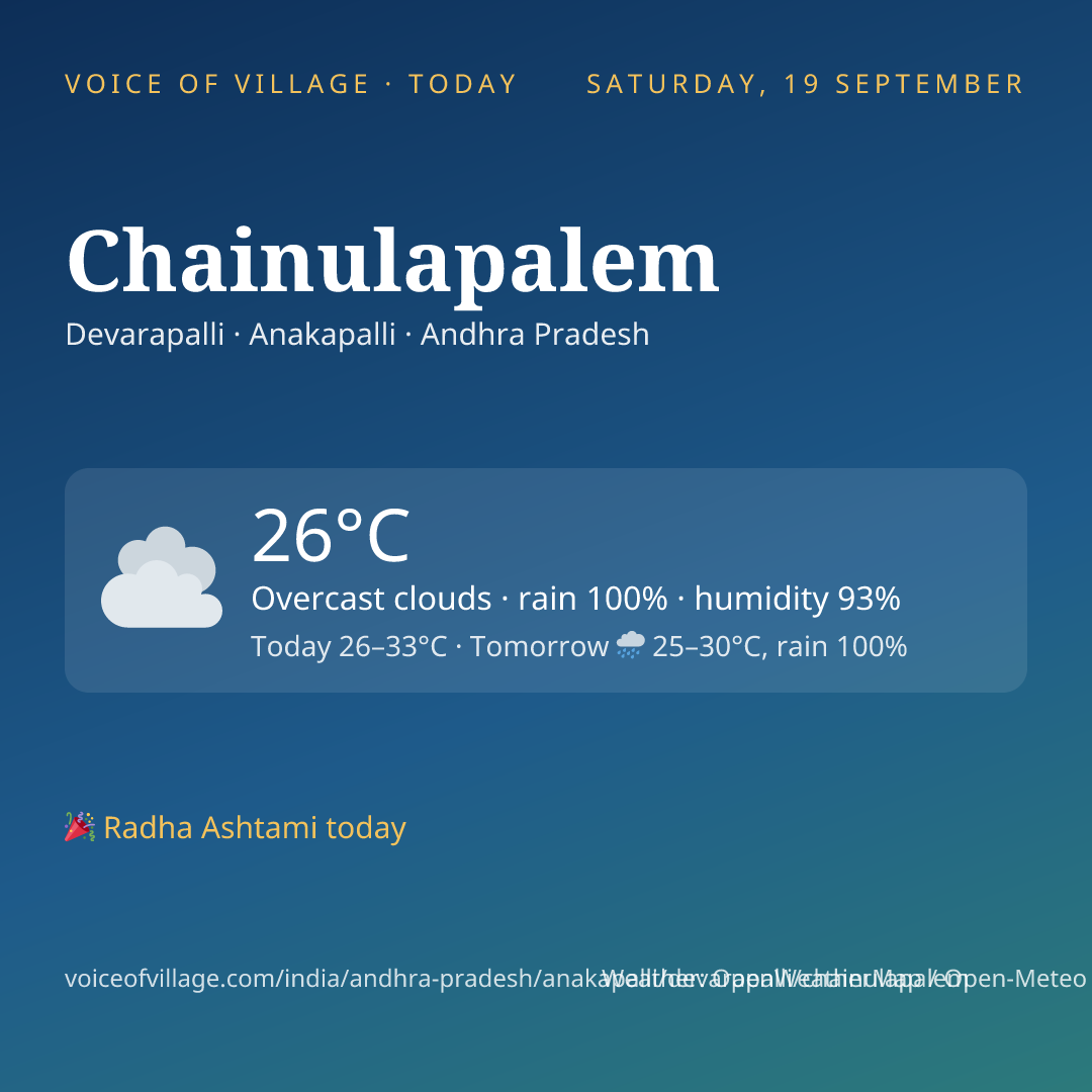 Chainulapalem today
