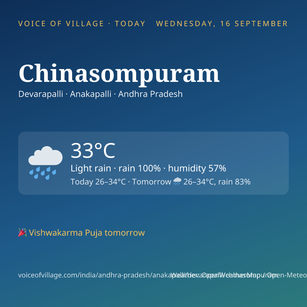 Chinasompuram today