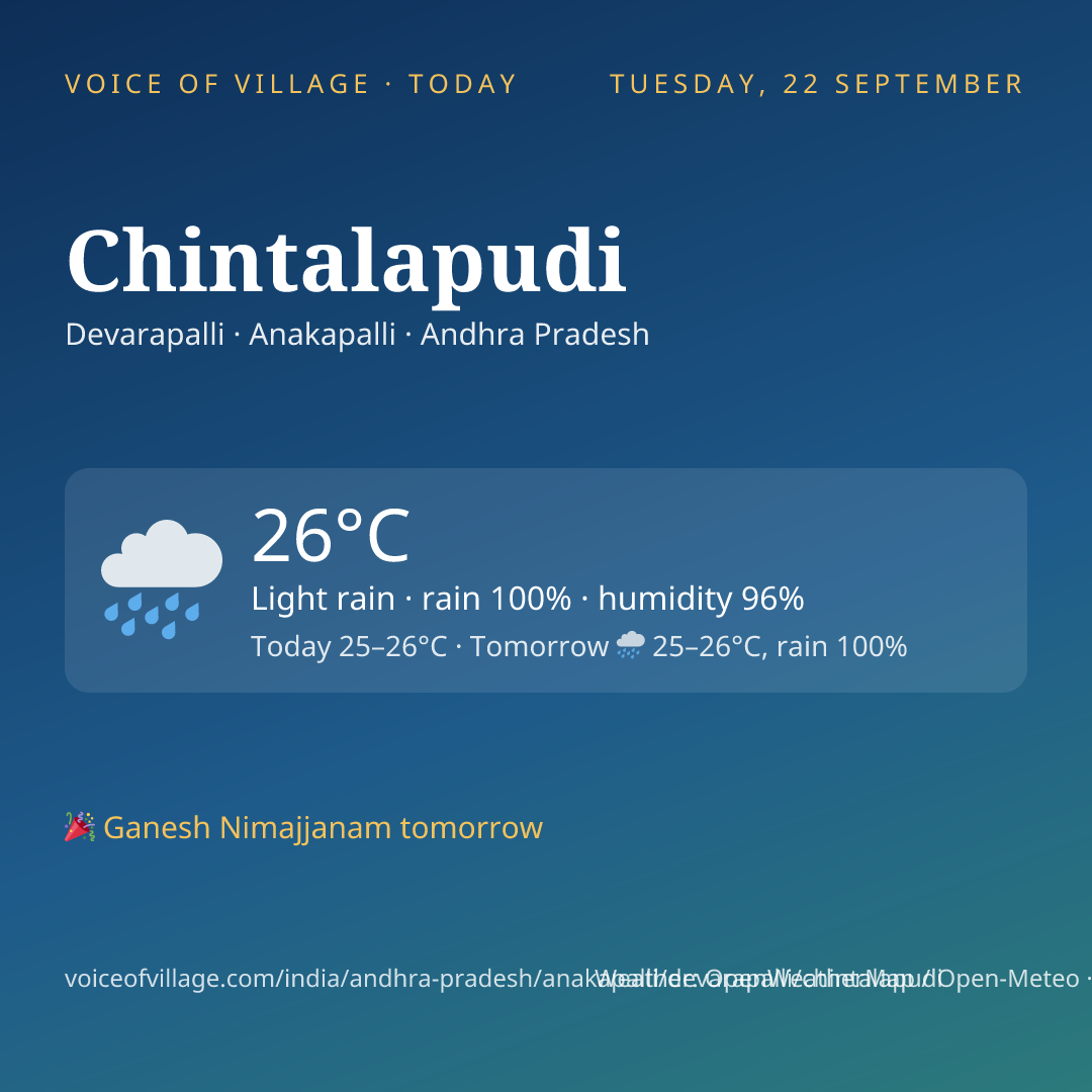 Chintalapudi today