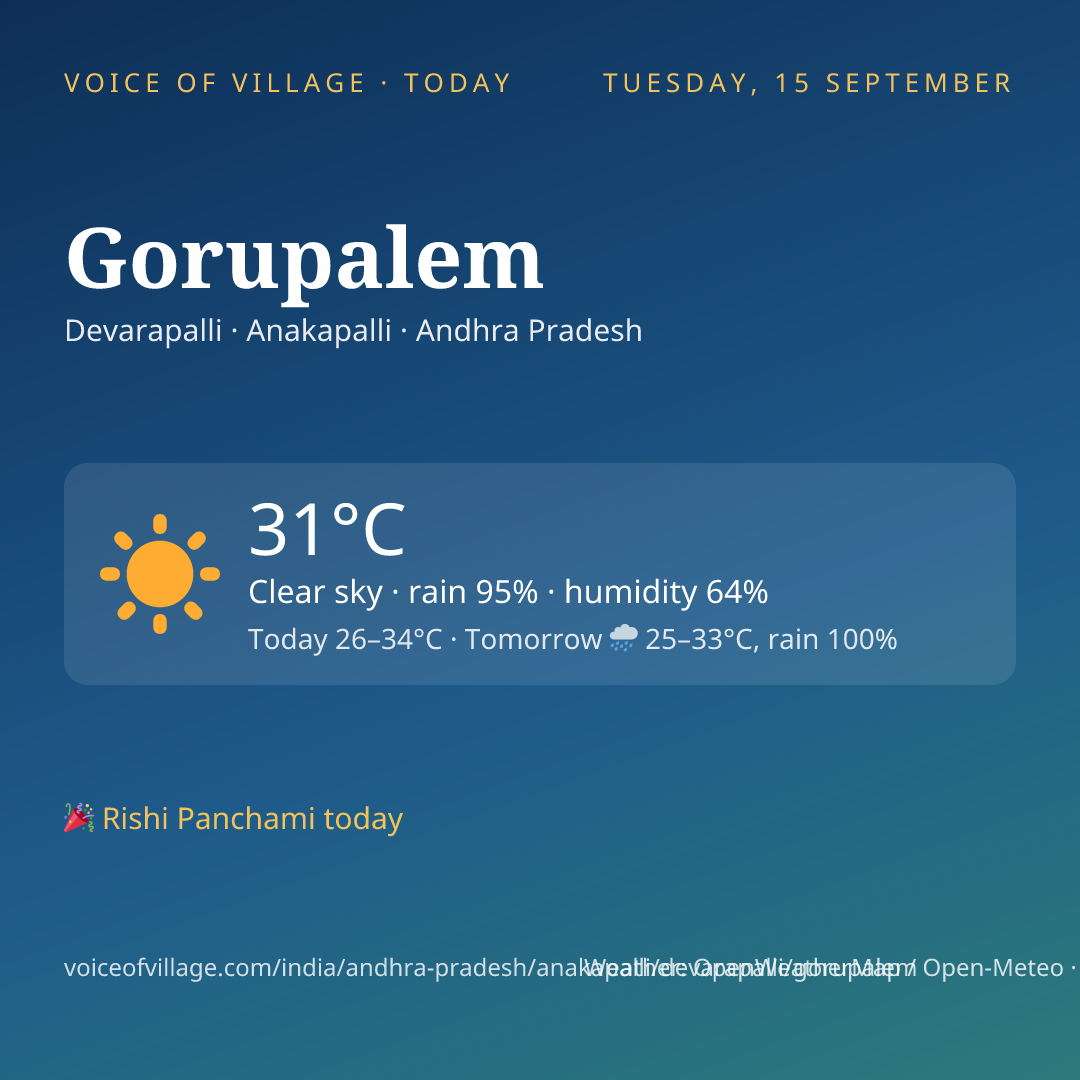 Gorupalem today