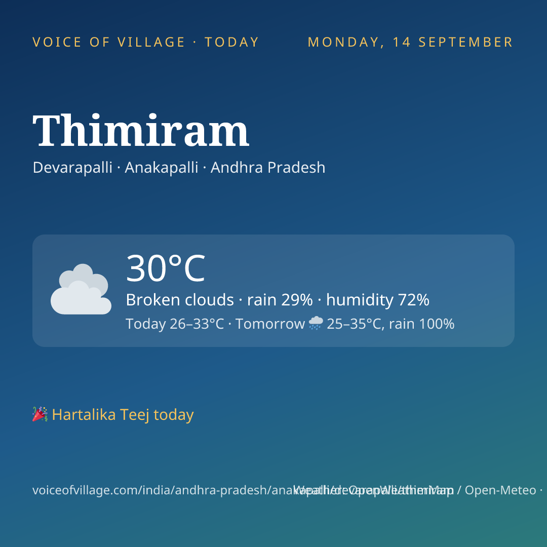 Thimiram today