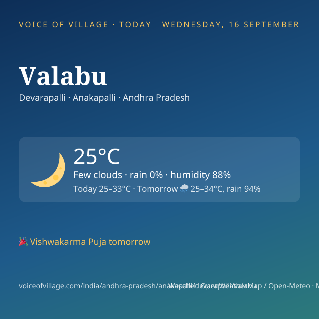 Valabu today