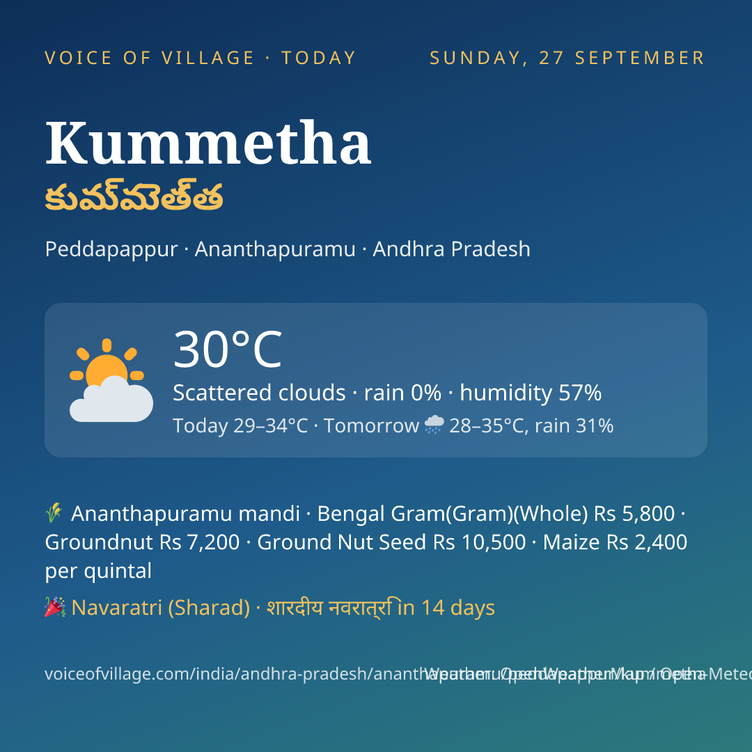 Kummetha today