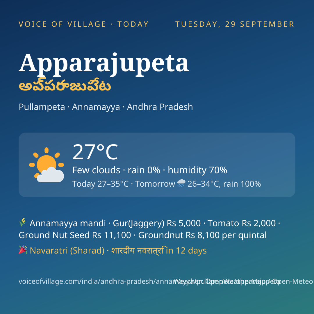 Apparajupeta today