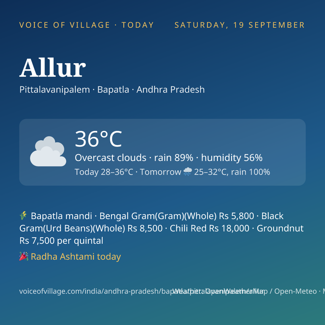 Allur today