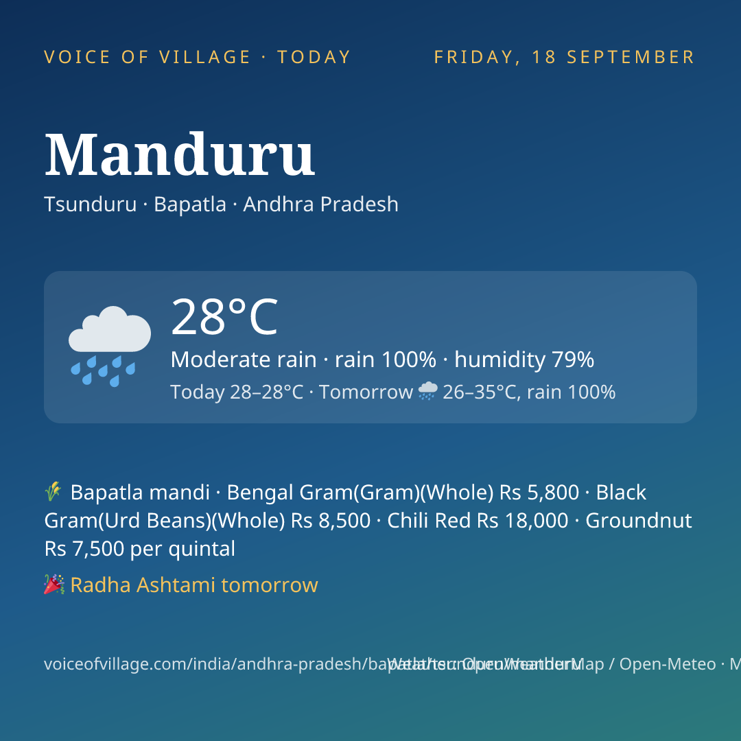 Manduru today