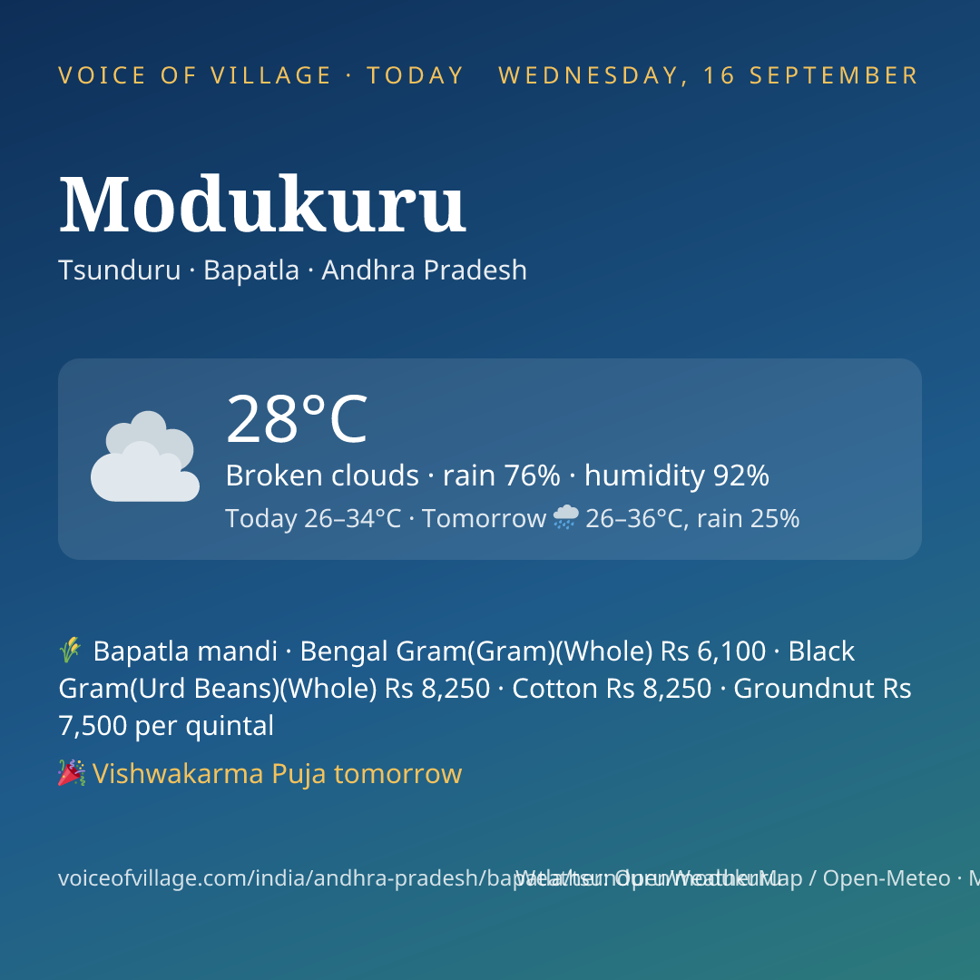 Modukuru today