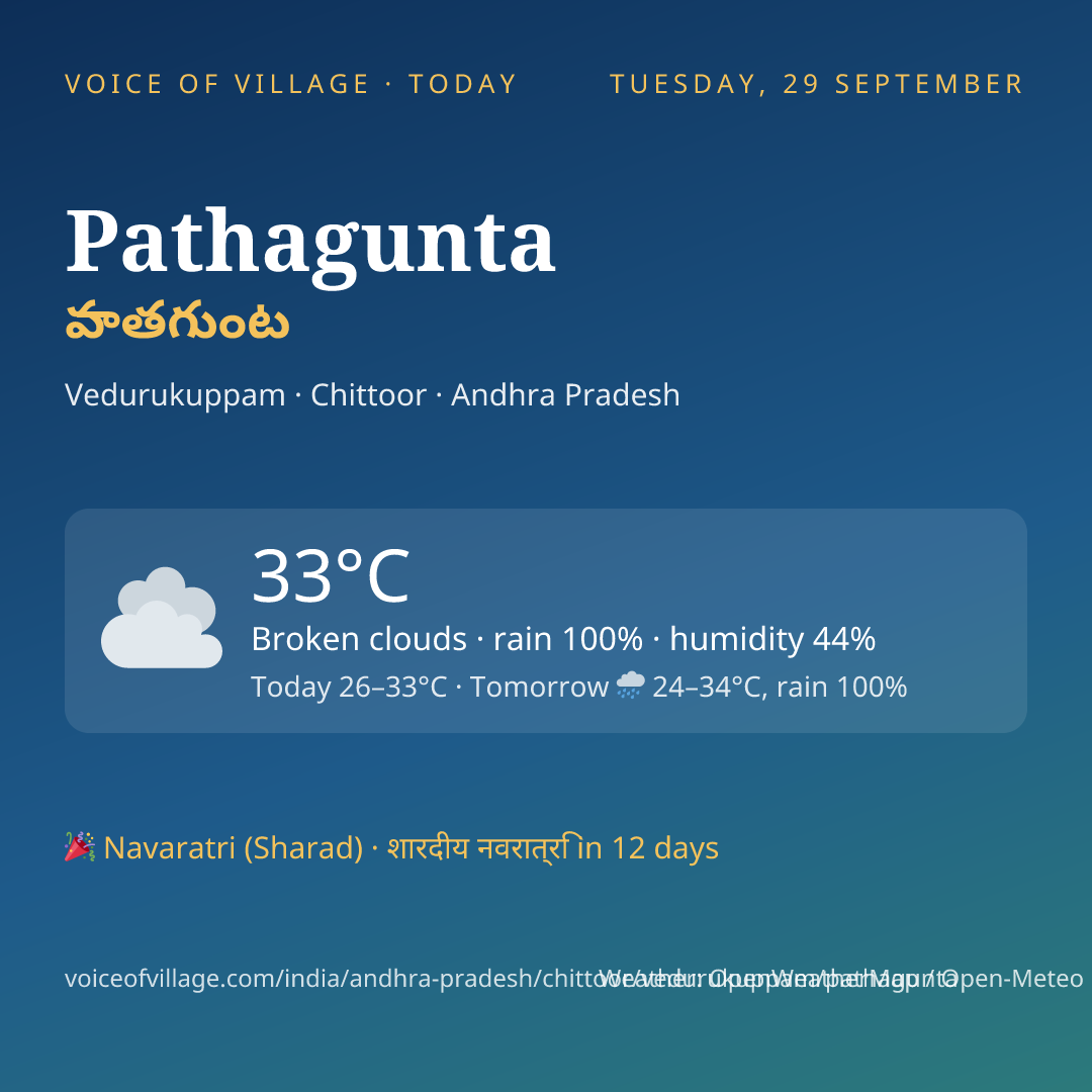 Pathagunta today