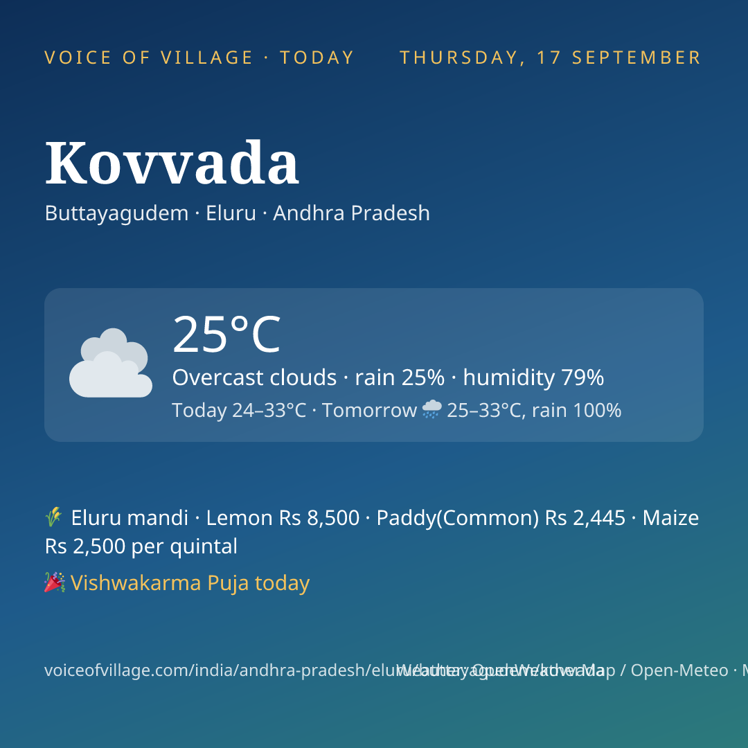 Kovvada today