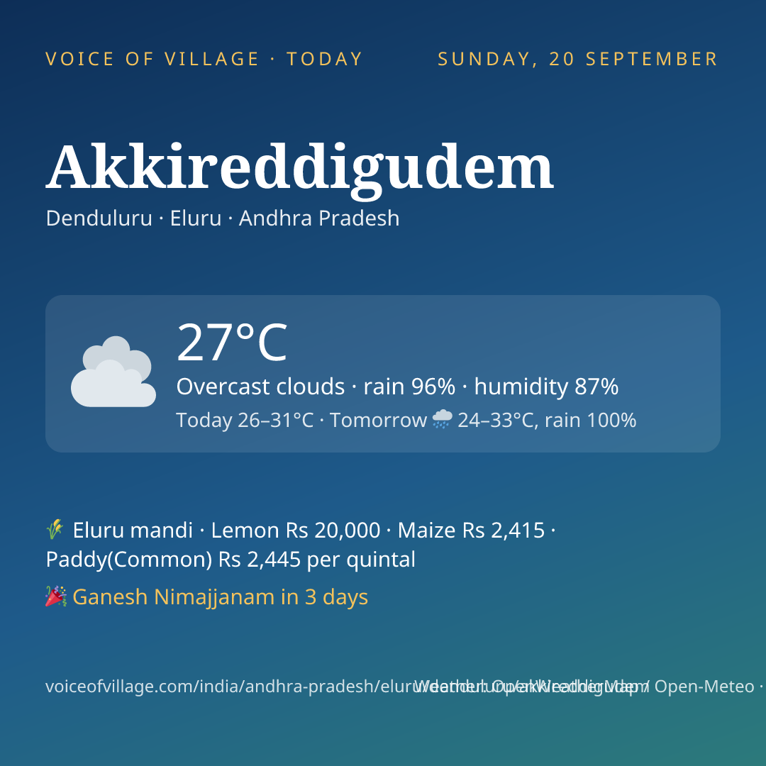 Akkireddigudem today