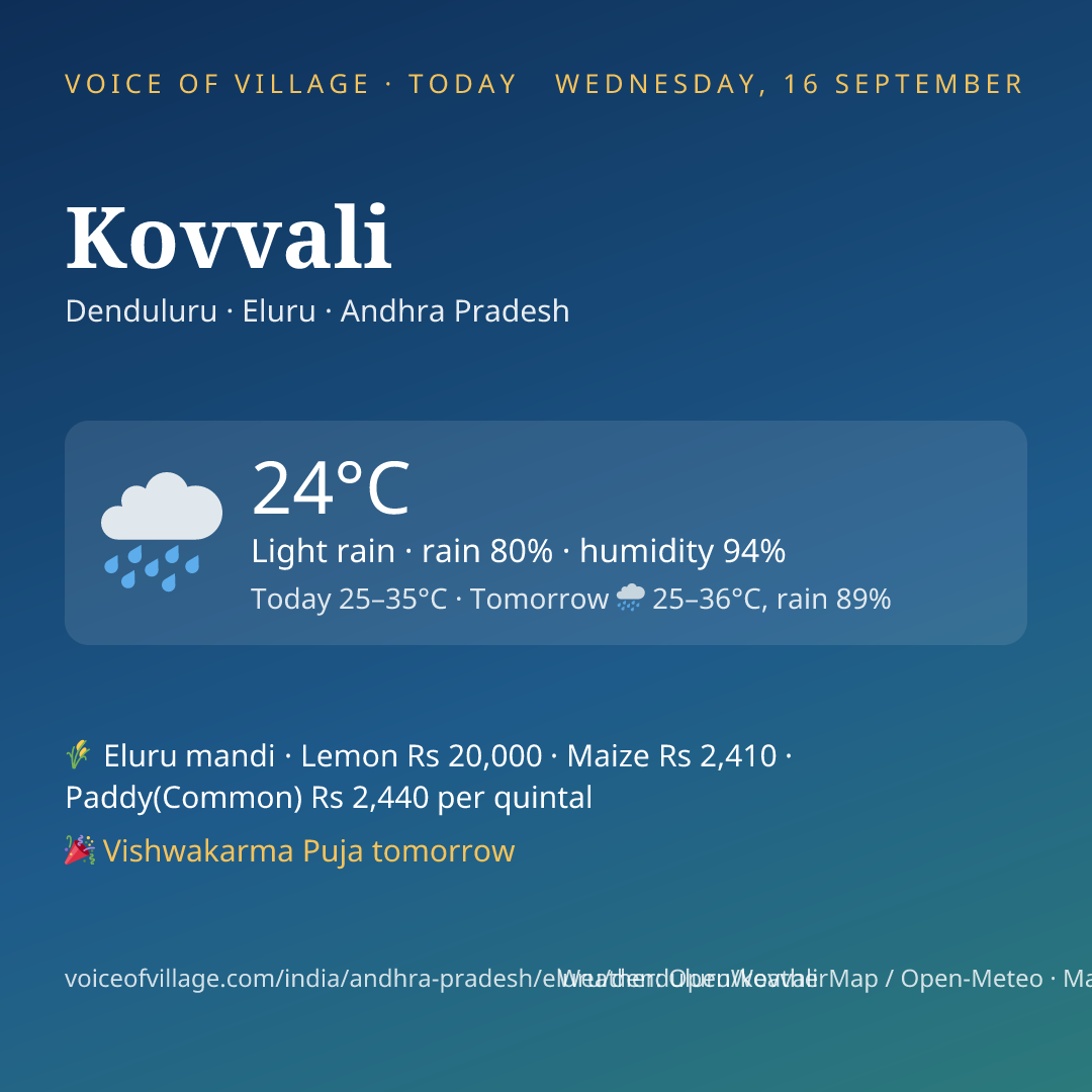 Kovvali today