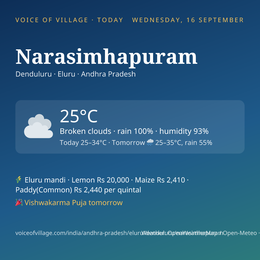 Narasimhapuram today