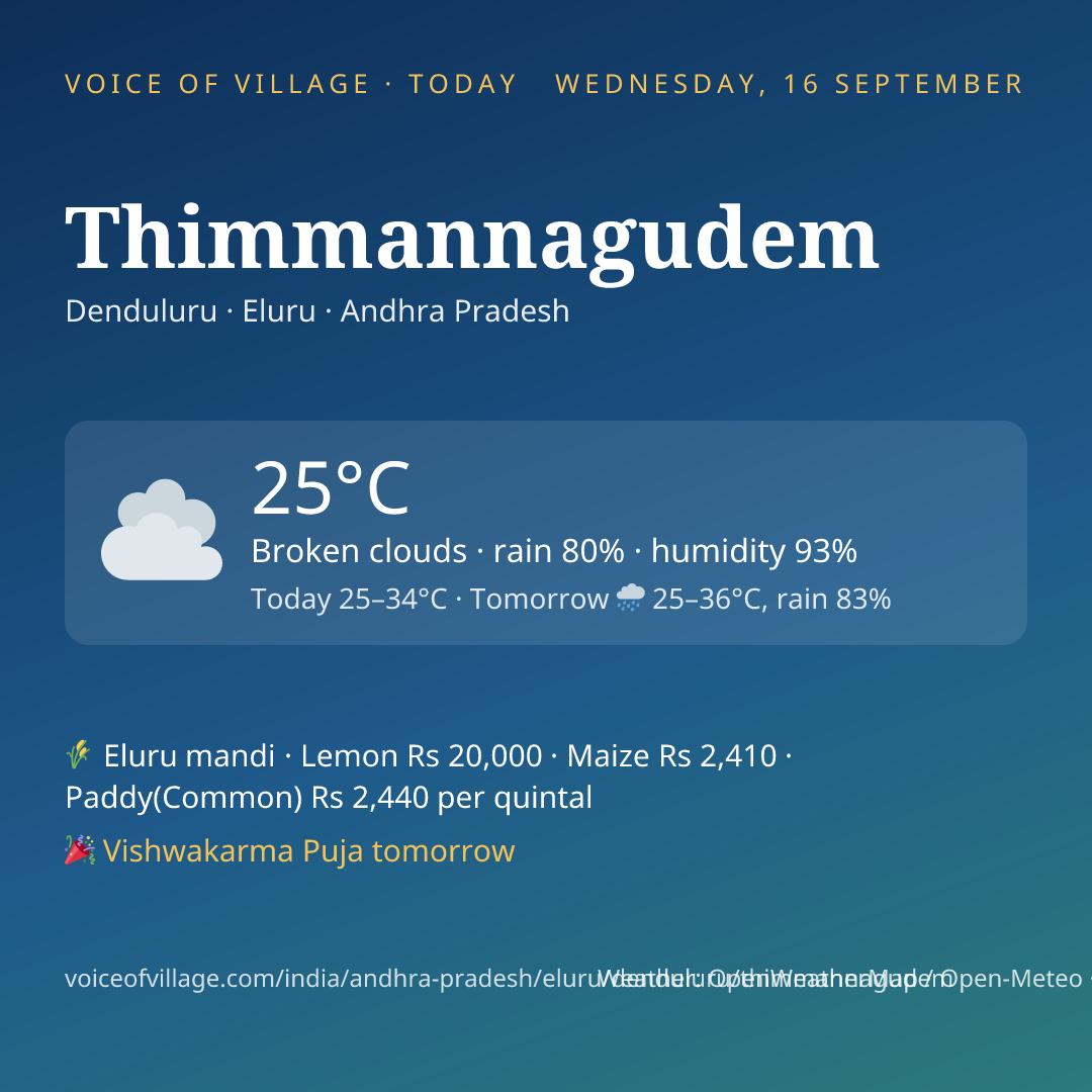 Thimmannagudem today