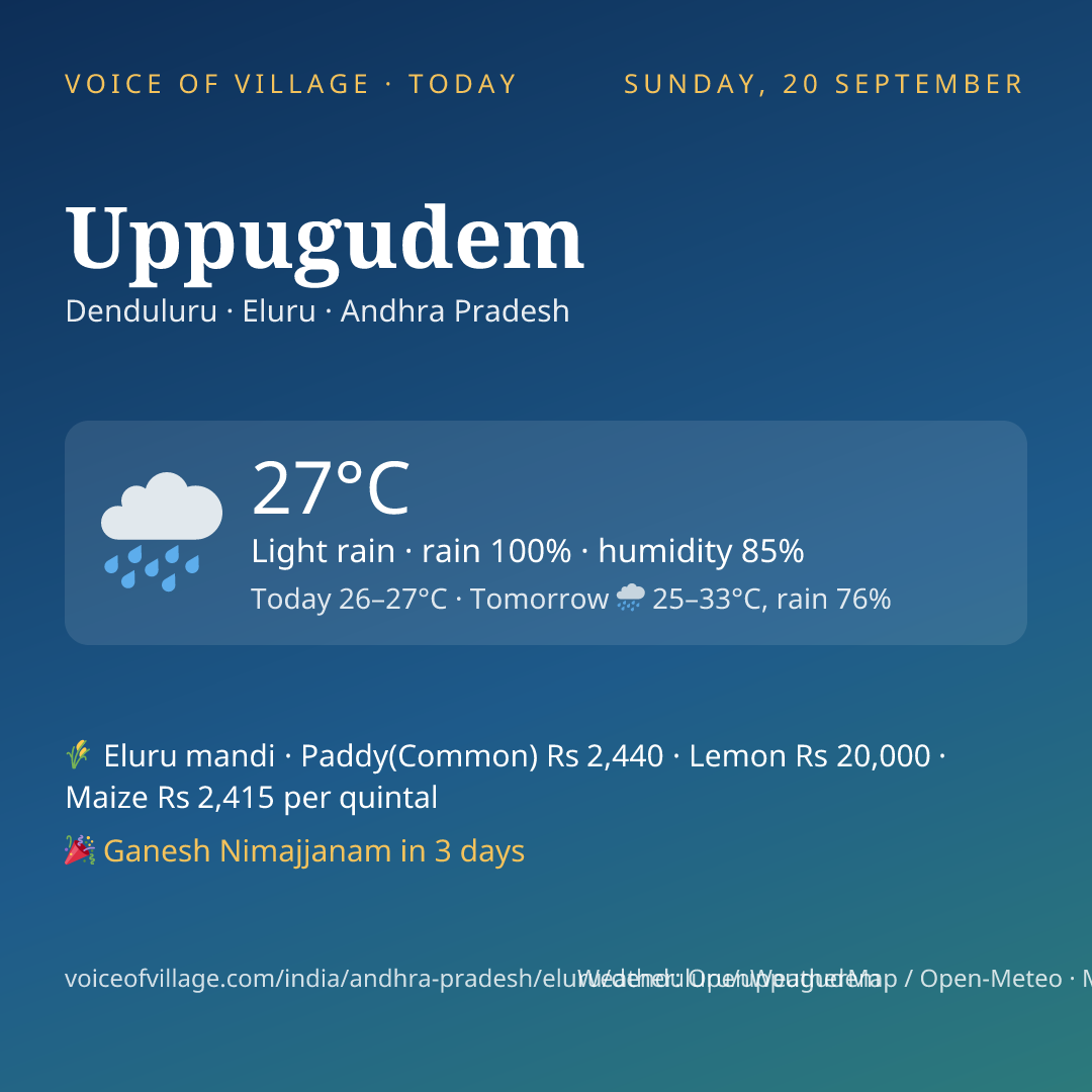 Uppugudem today