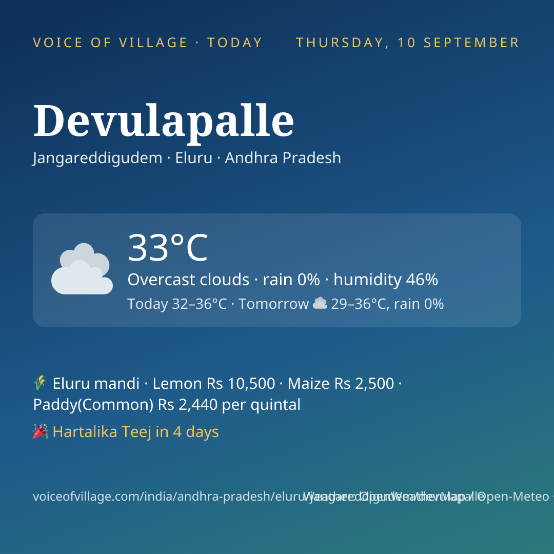 Devulapalle today