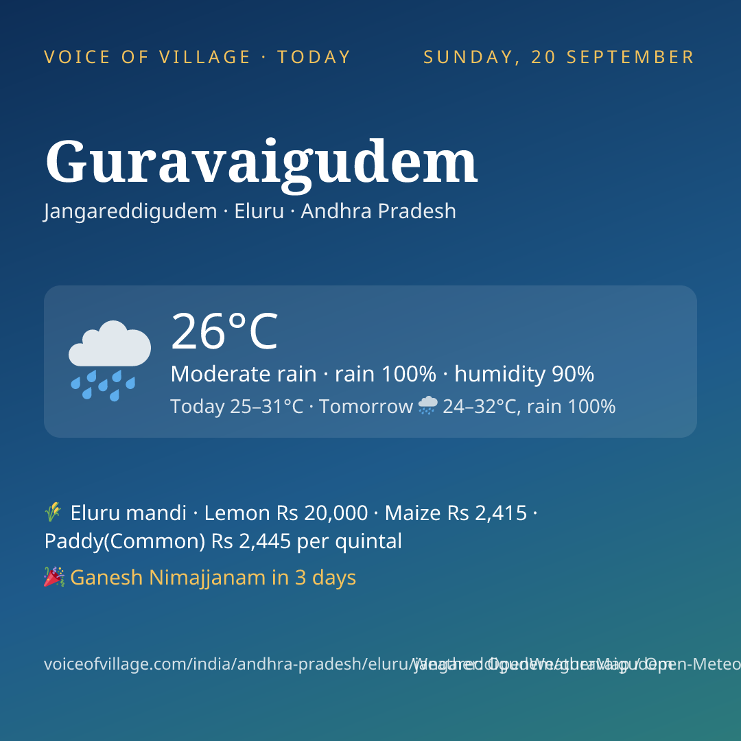 Guravaigudem today