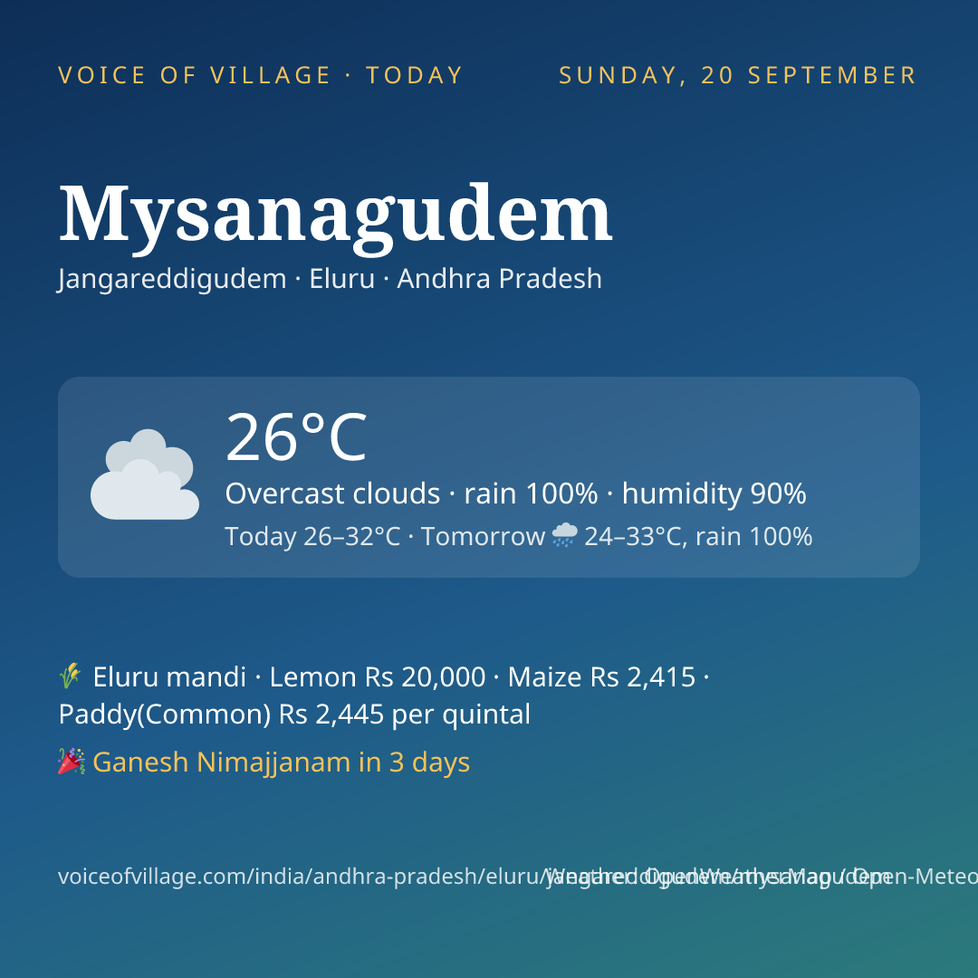 Mysanagudem today