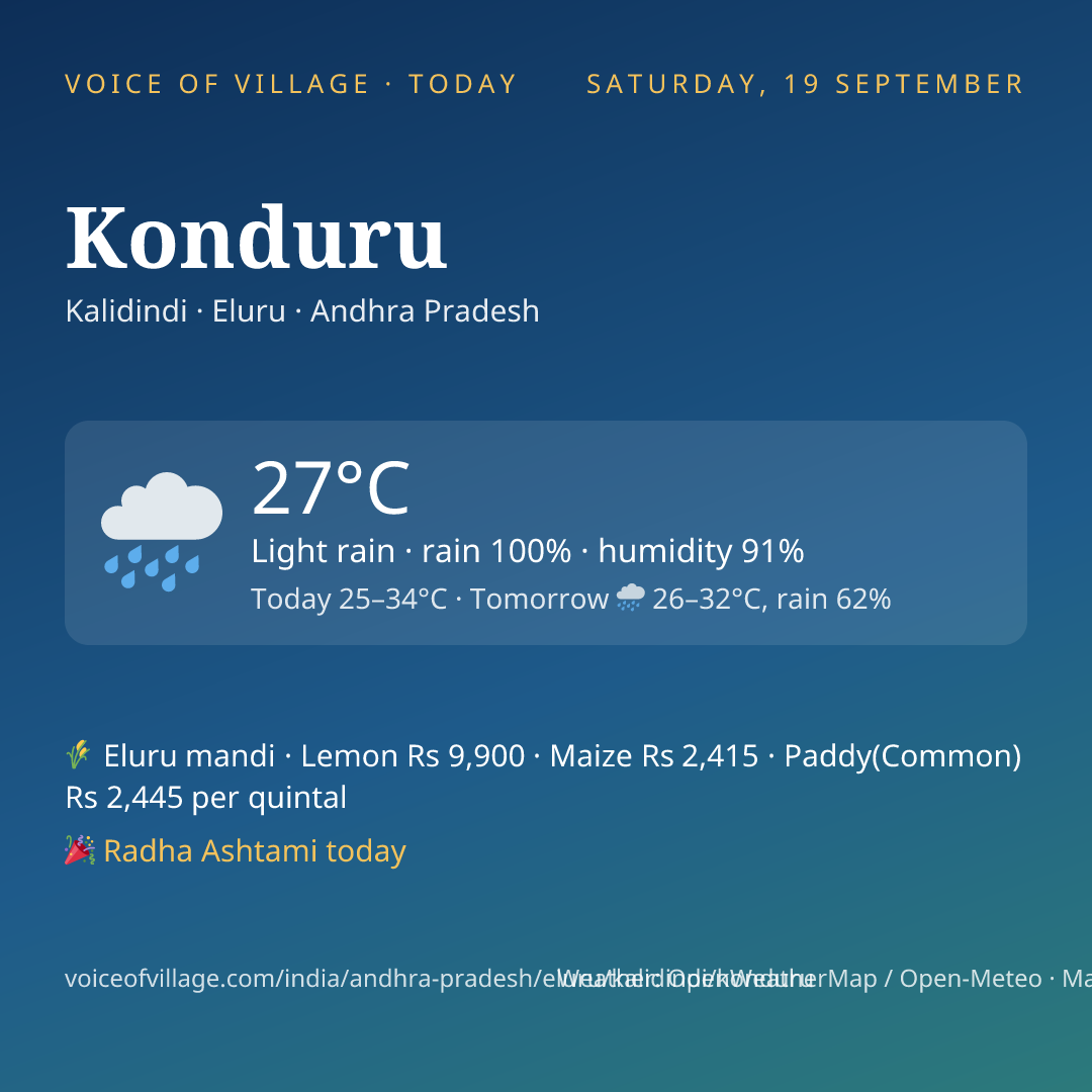 Konduru today