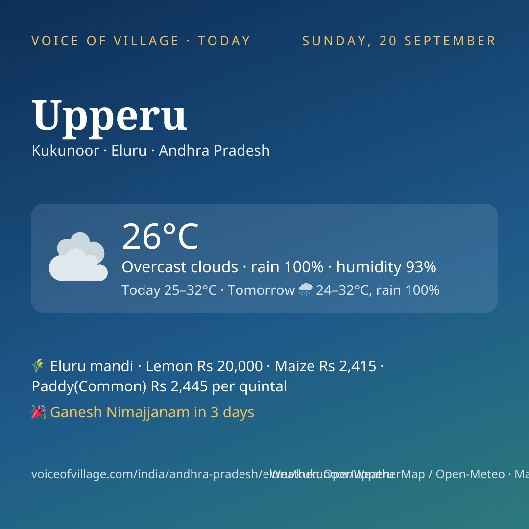 Upperu today