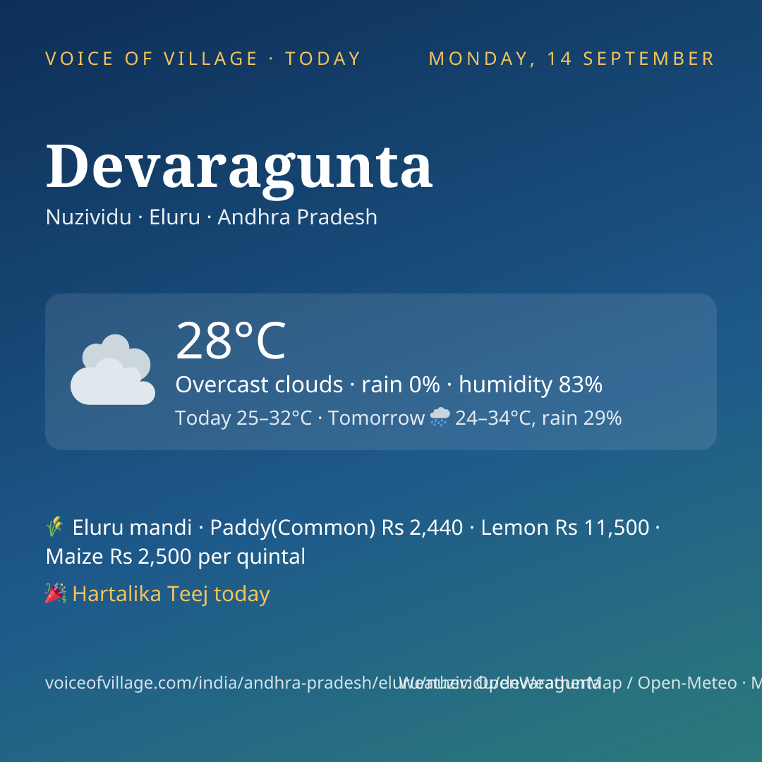 Devaragunta today