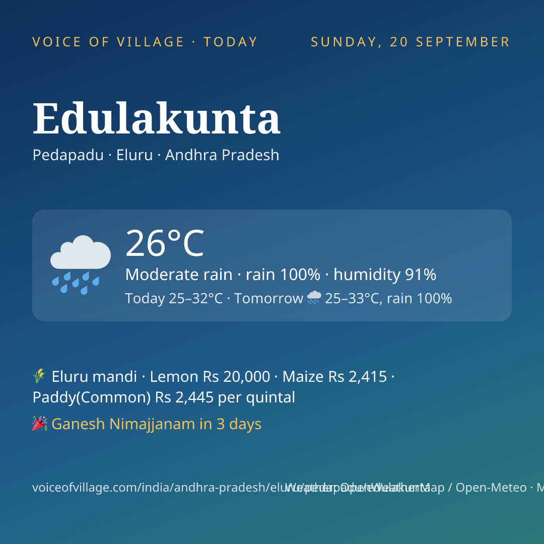 Edulakunta today