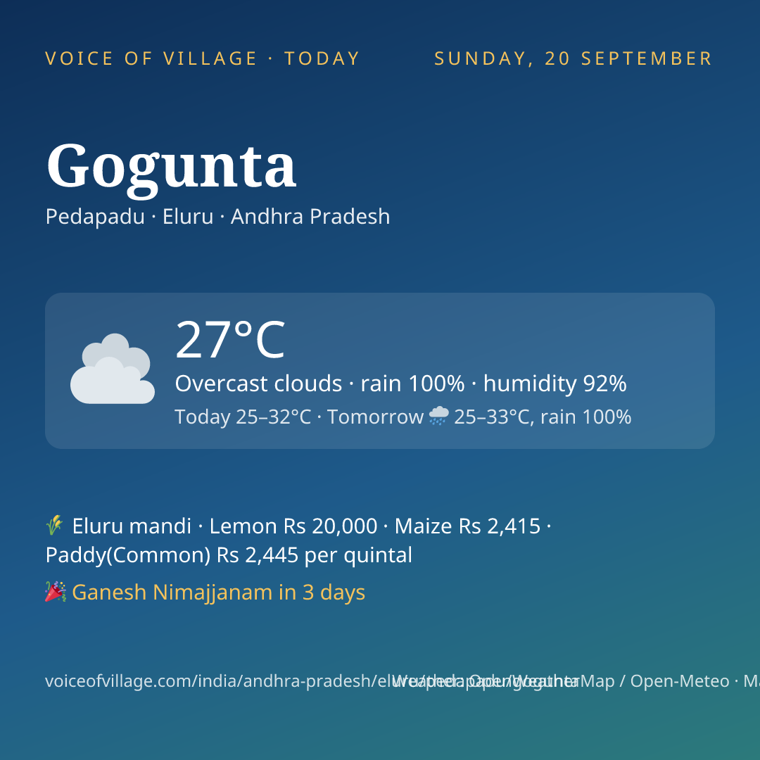 Gogunta today
