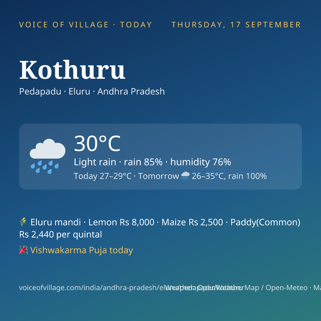 Kothuru today