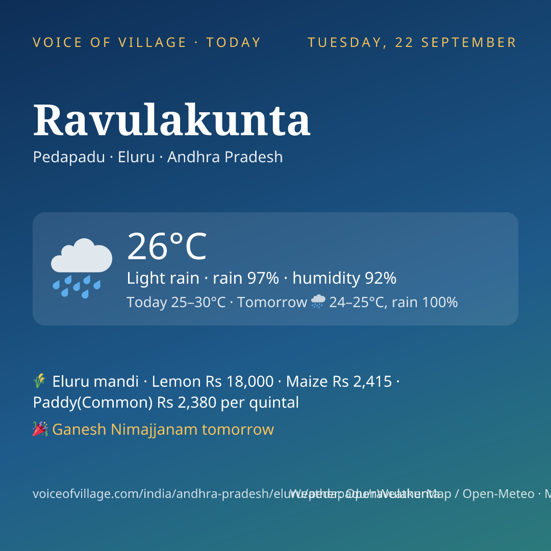 Ravulakunta today