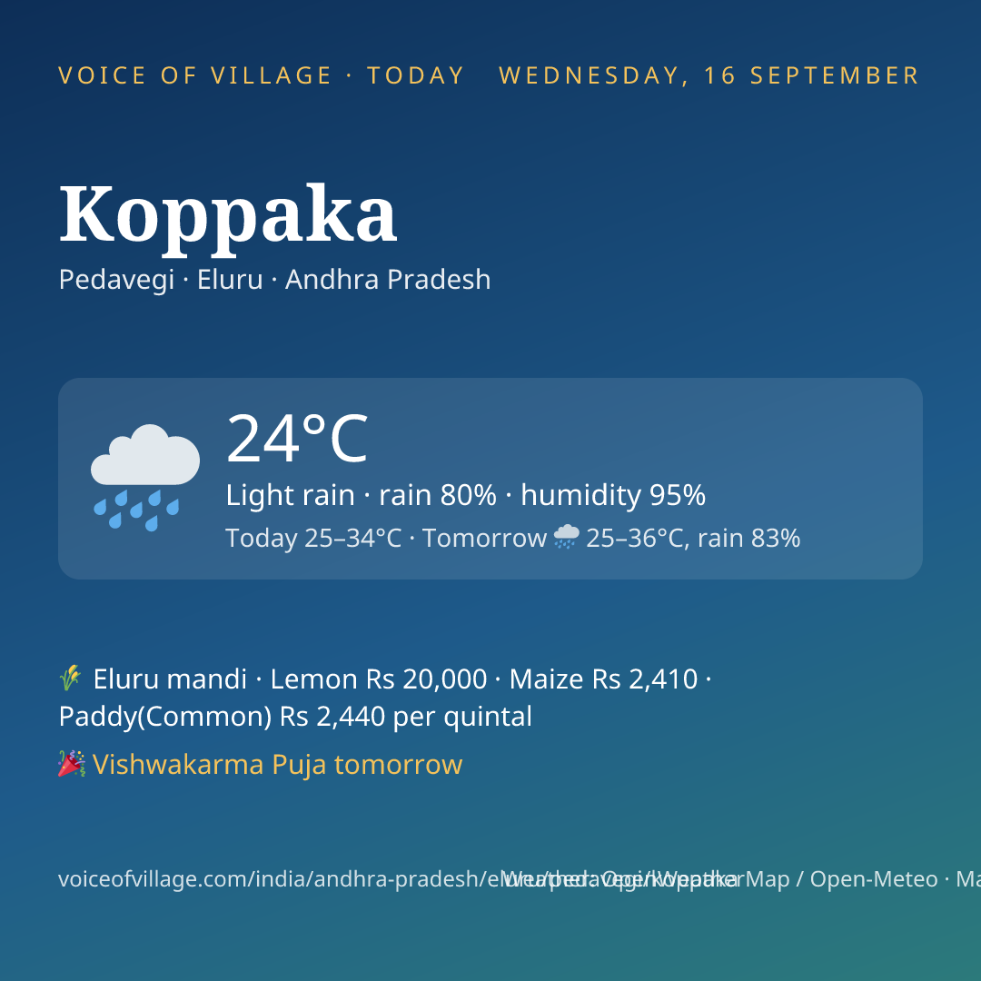 Koppaka today