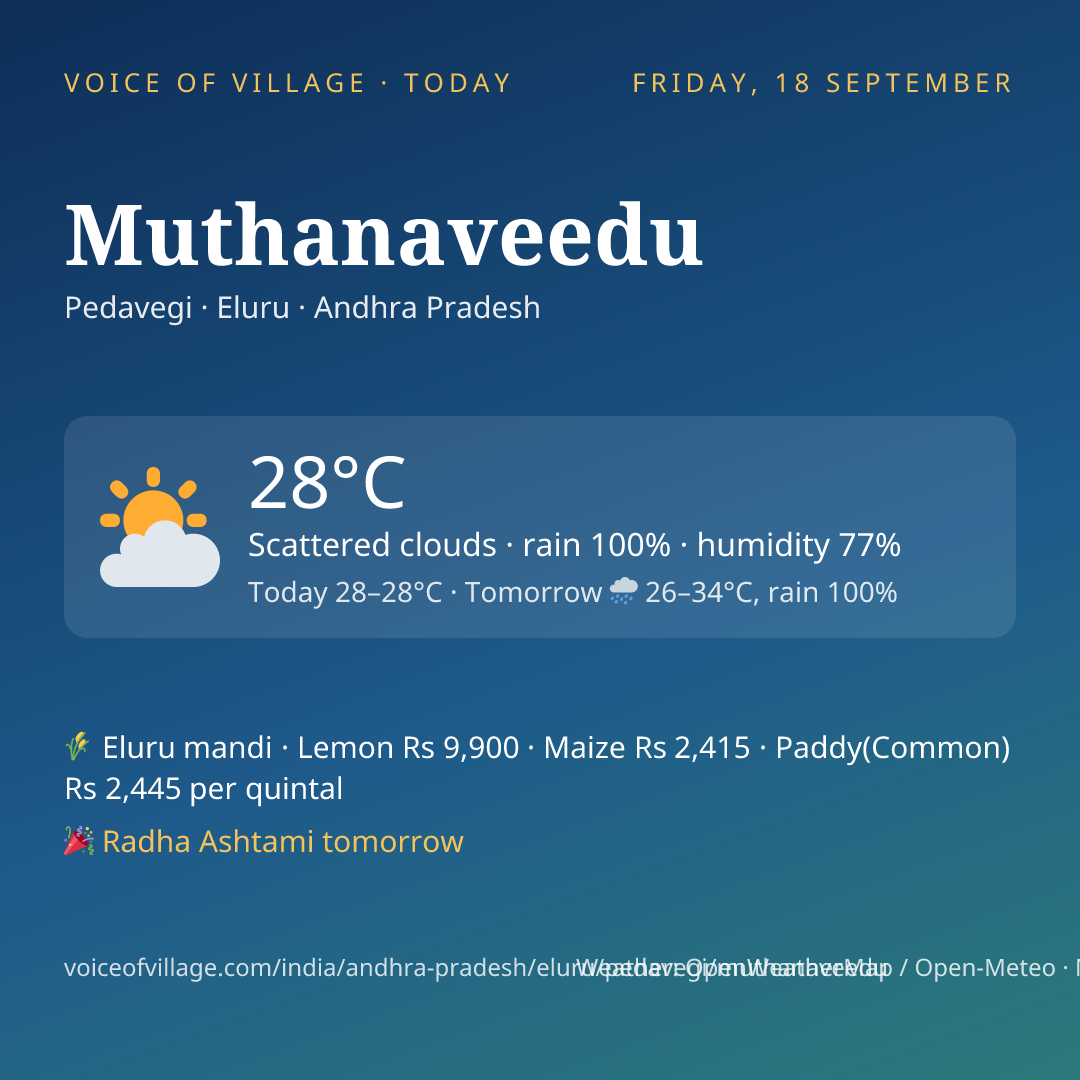 Muthanaveedu today