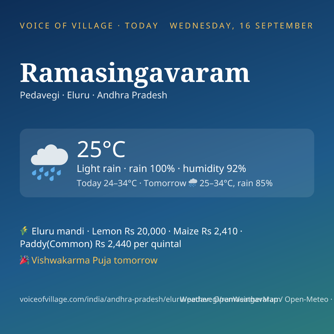 Ramasingavaram today