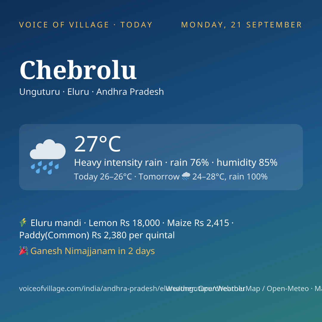 Chebrolu today