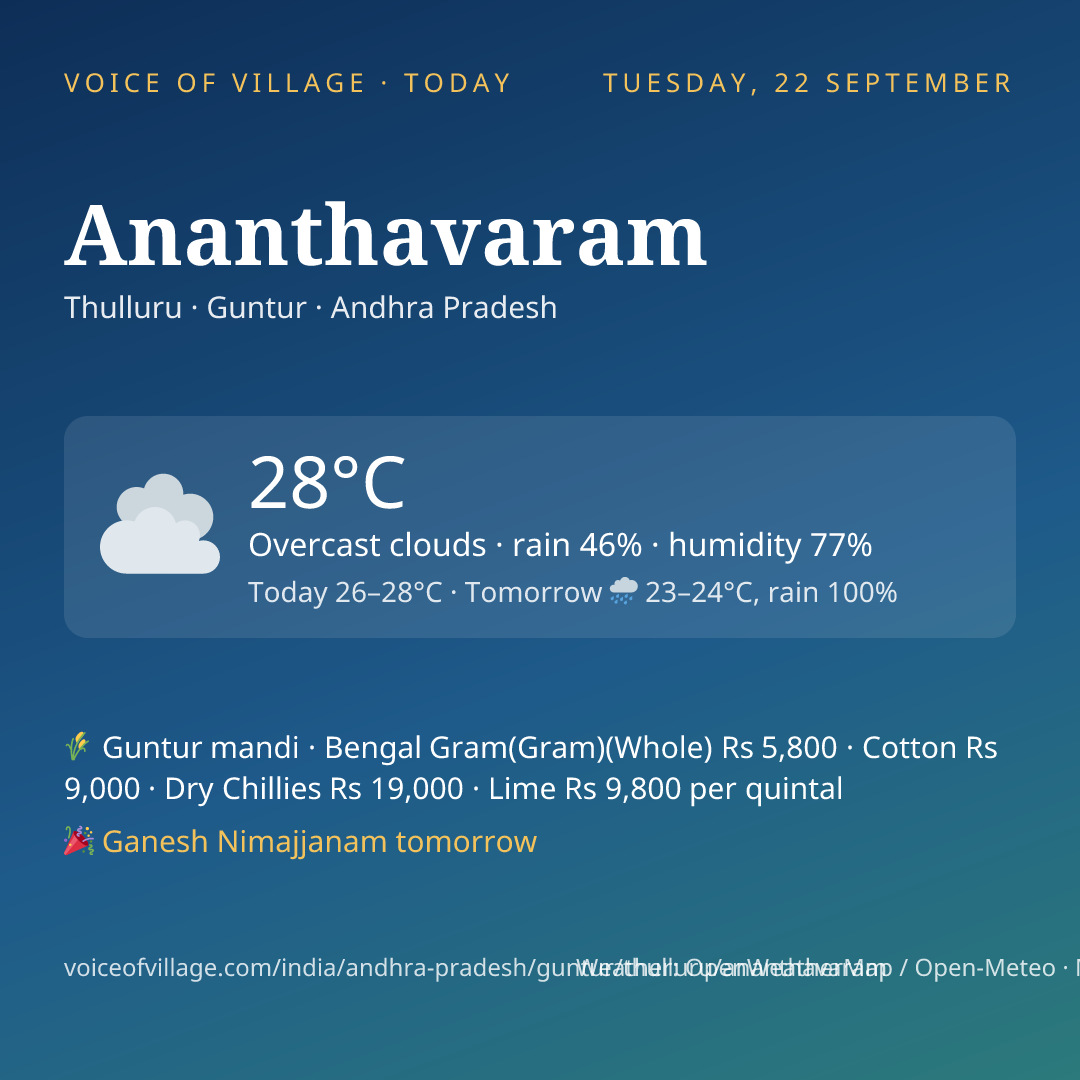 Ananthavaram today