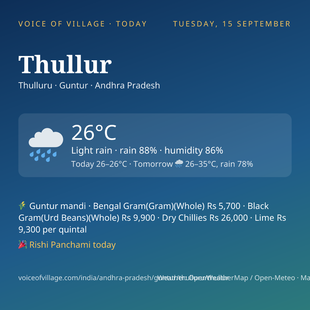 Thullur today