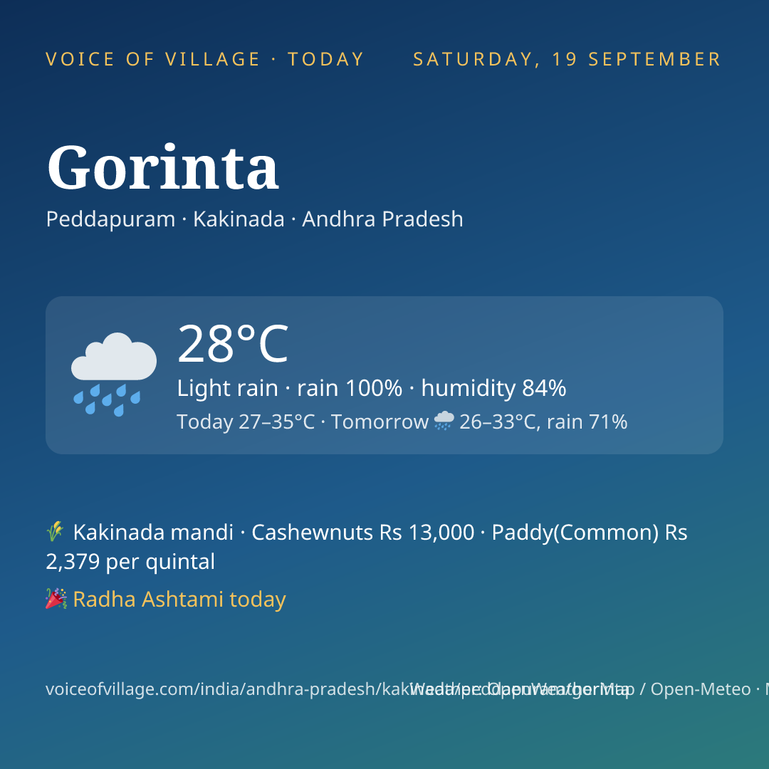 Gorinta today
