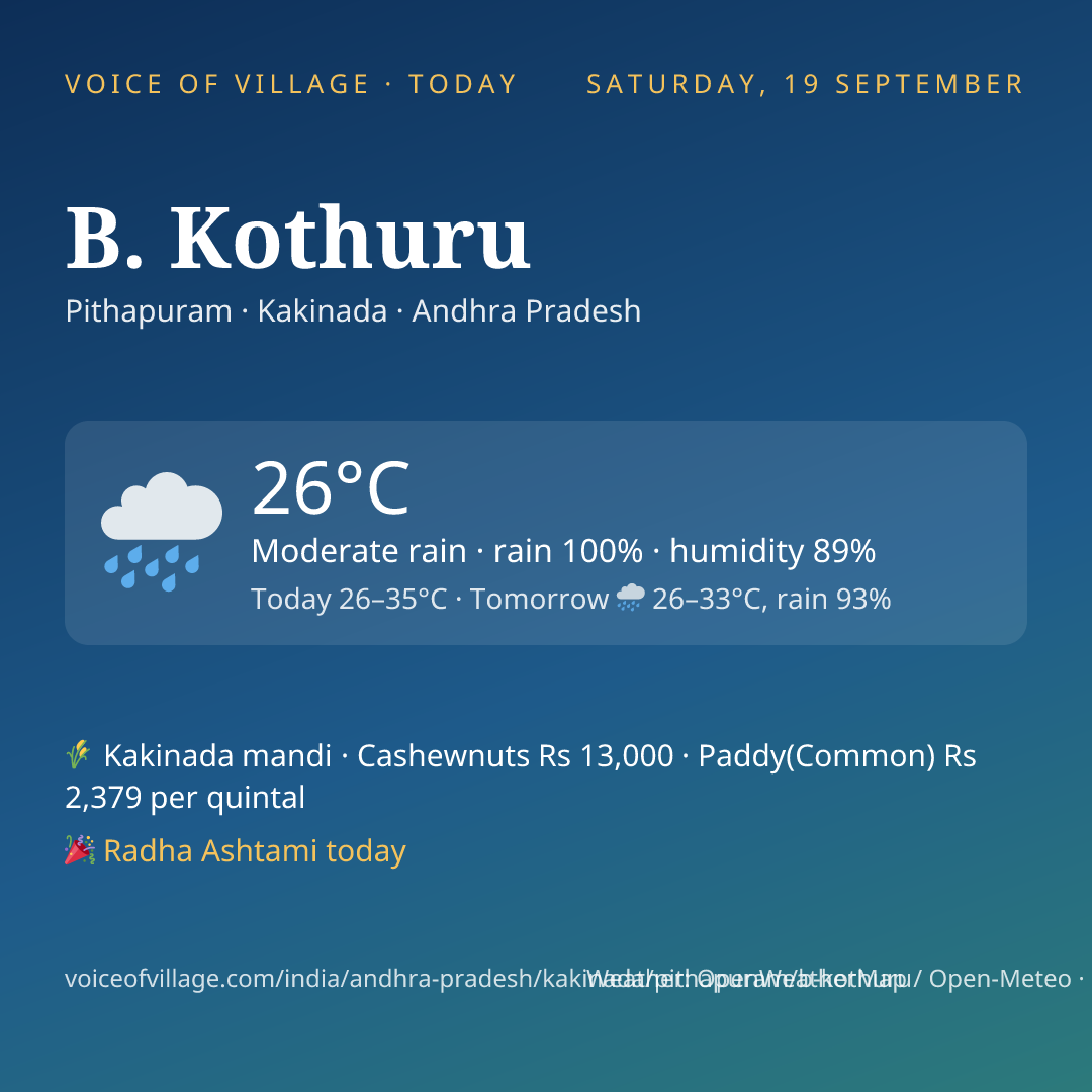 B. Kothuru today