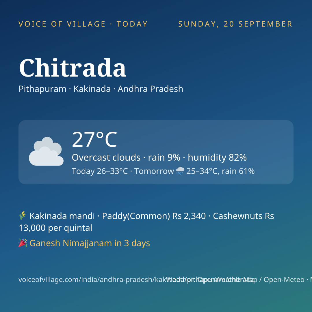 Chitrada today