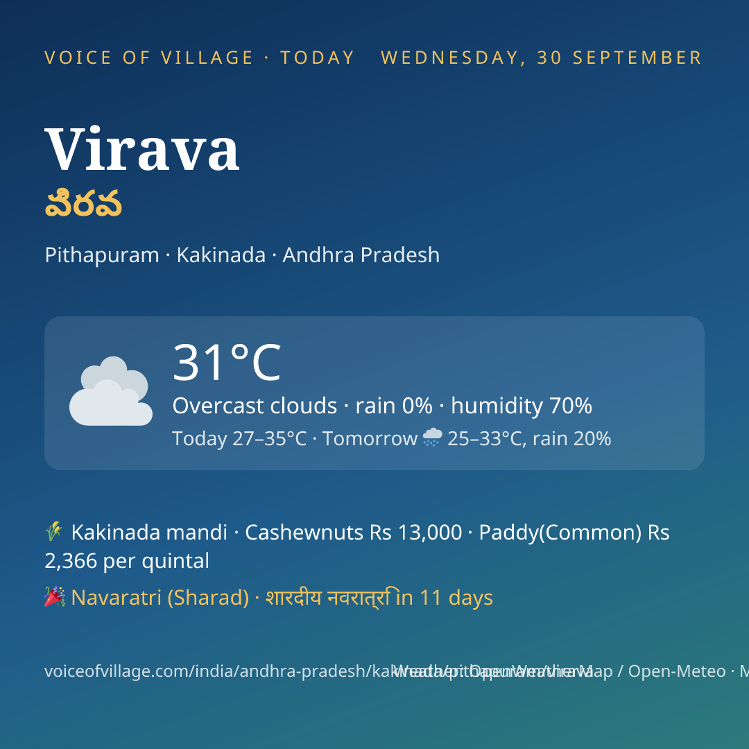 Virava today