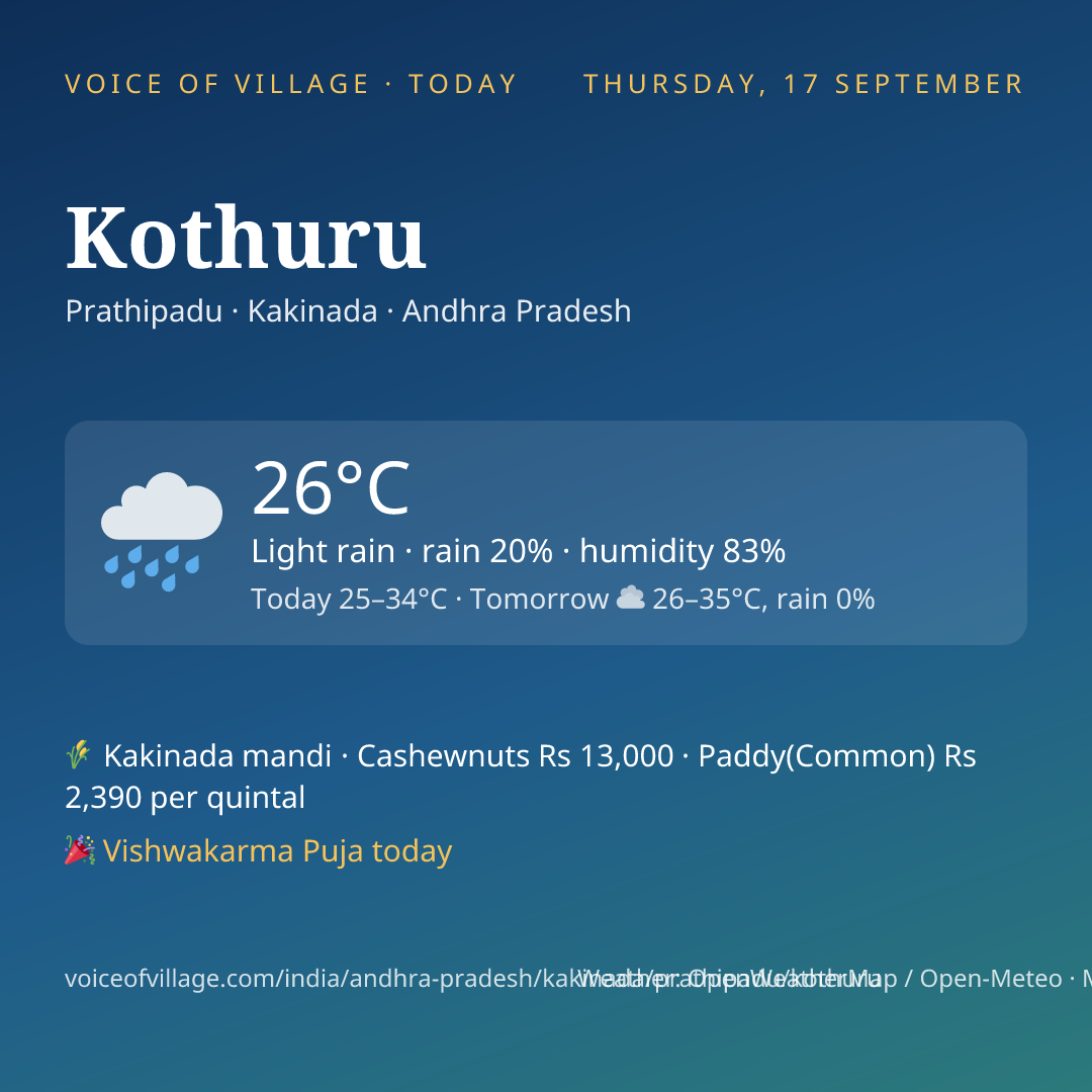 Kothuru today