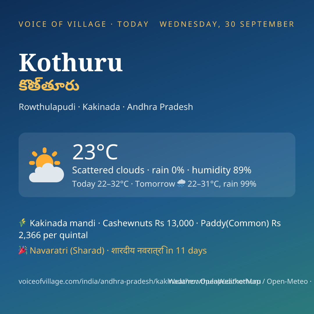 Kothuru today