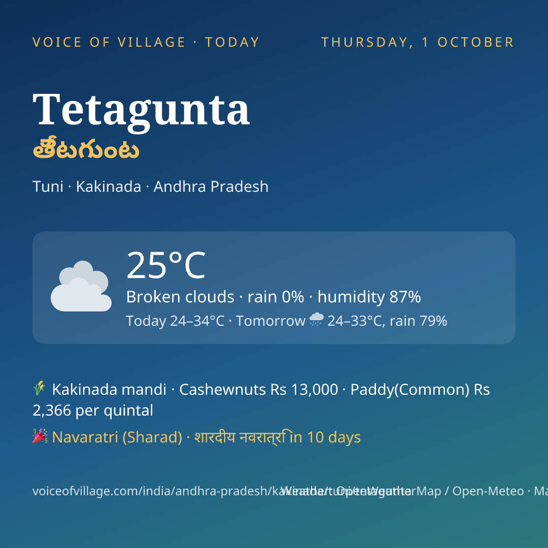 Tetagunta today