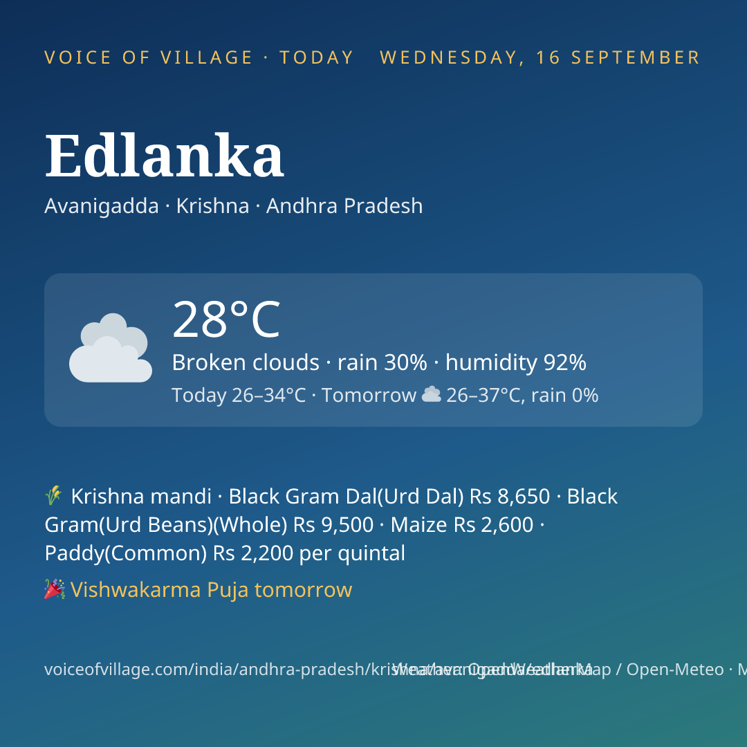 Edlanka today