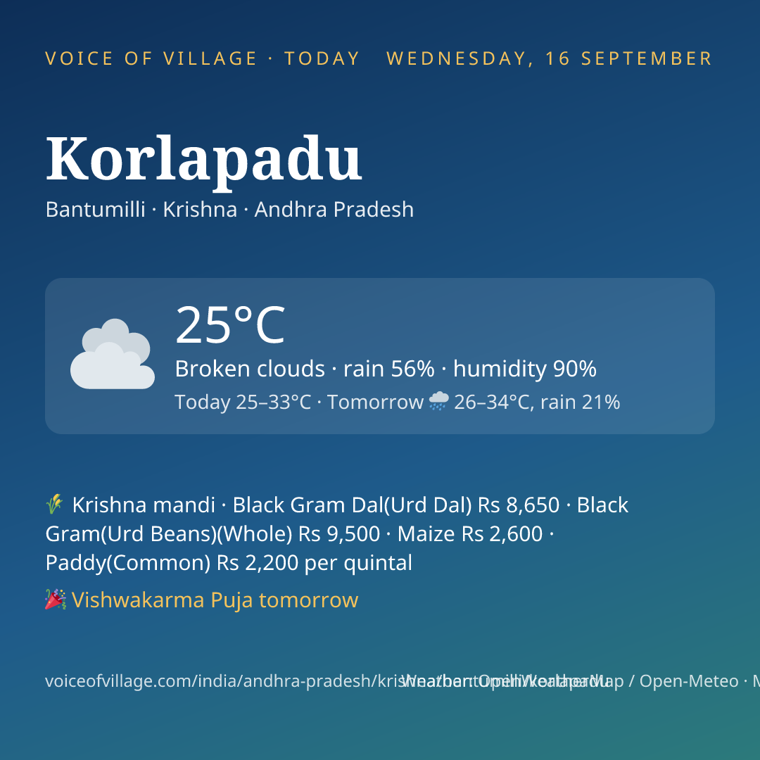 Korlapadu today