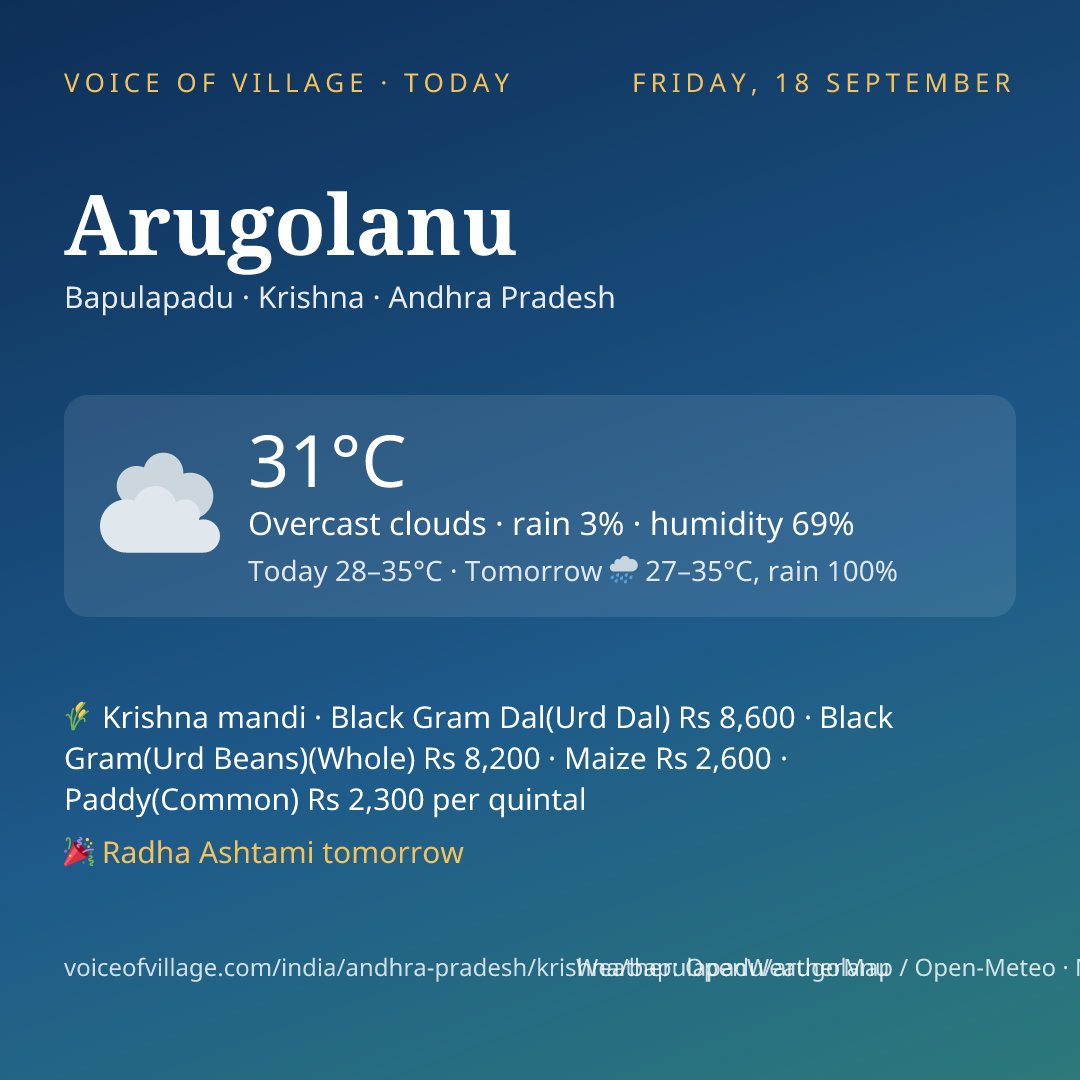 Arugolanu today