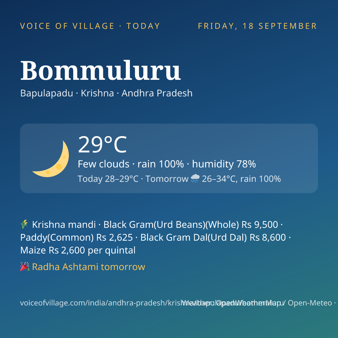 Bommuluru today