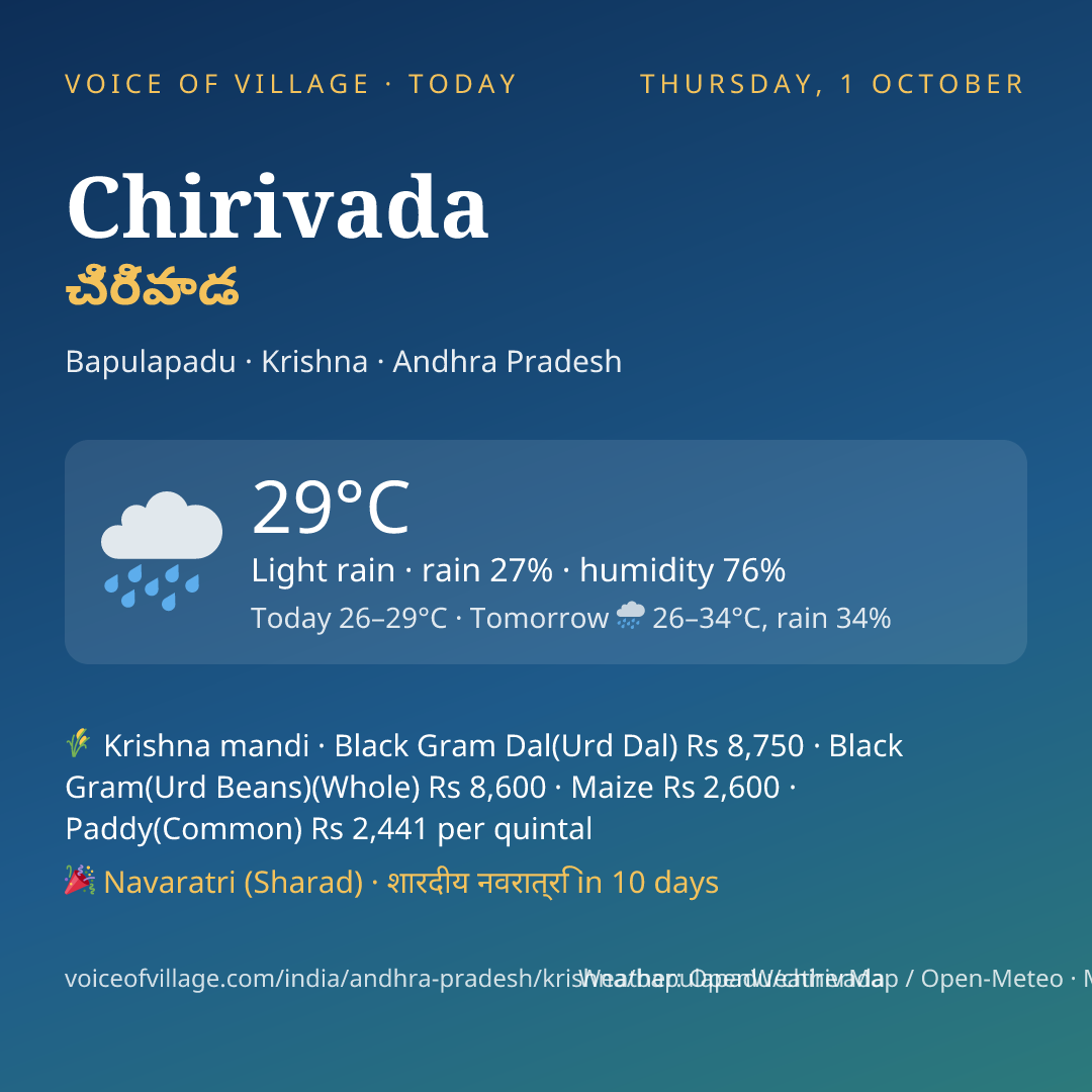 Chirivada today