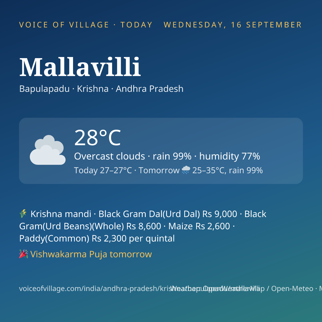 Mallavilli today