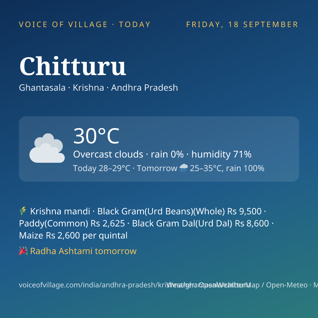 Chitturu today