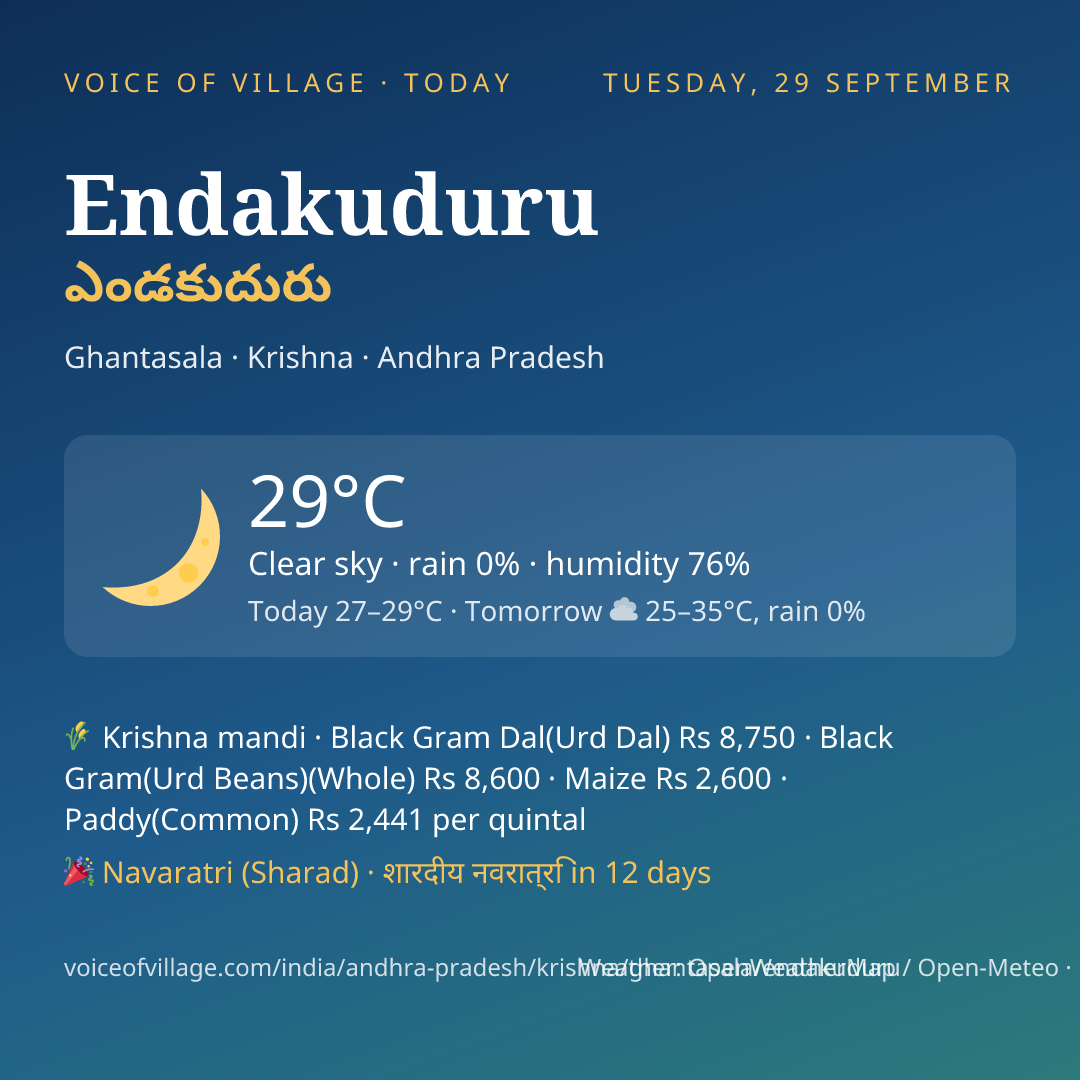 Endakuduru today