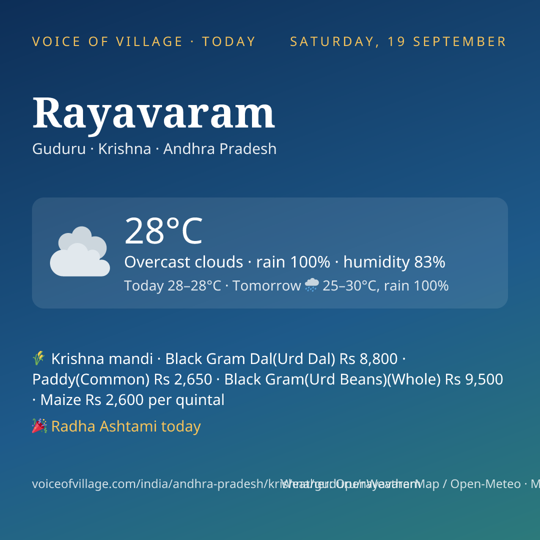 Rayavaram today